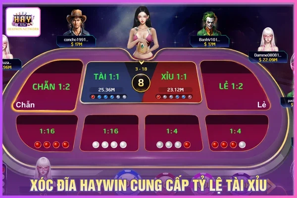 Xóc đĩa HAYWIN có cung cấp tỷ lệ cược tài xỉu